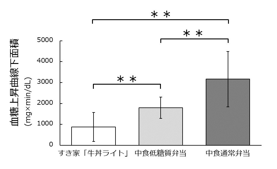 北九州のソウルフード「資さんうどん」は、秋のお彼岸にあわせ、名物「ぼた餅」の事前ご予約受付を只今受付中。「冷凍ぼた餅」は通販や商業施設、スーパーでも購入可能です！お彼岸のお供え等にぜひご利用くだい！！