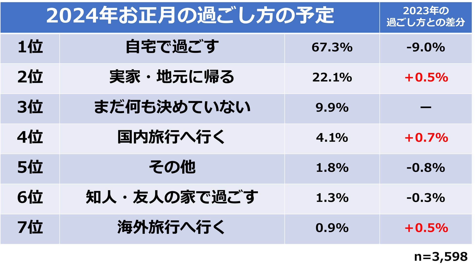 【ホテル日航姫路】2024おせち料理 ご予約受付開始