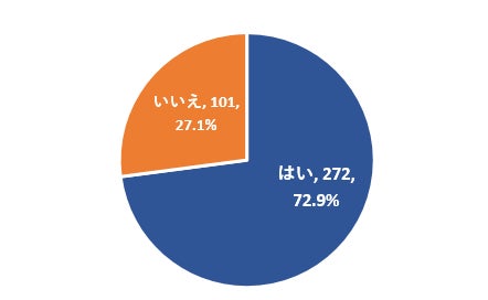 ワインダイニング“ HONSEN(ホンセン) ”が2023年9月15日(金) OPEN！