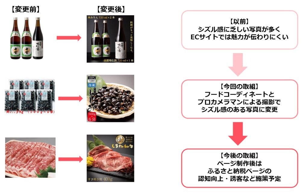 最終延長！|3日で2000名の予約が埋まった、店舗を間借りして本格江戸前赤酢寿司(15貫¥3,800コース他1プラン)を破格の原価提供する“鮨カゲロウプロジェクト” 、六本木至近の江戸前寿司屋で開催！