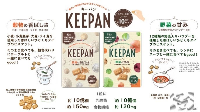 １粒 約10キロカロリーで乳酸菌、食物繊維も取れるひとくちサイズのビスケット『KEEPAN』を９月４日発売