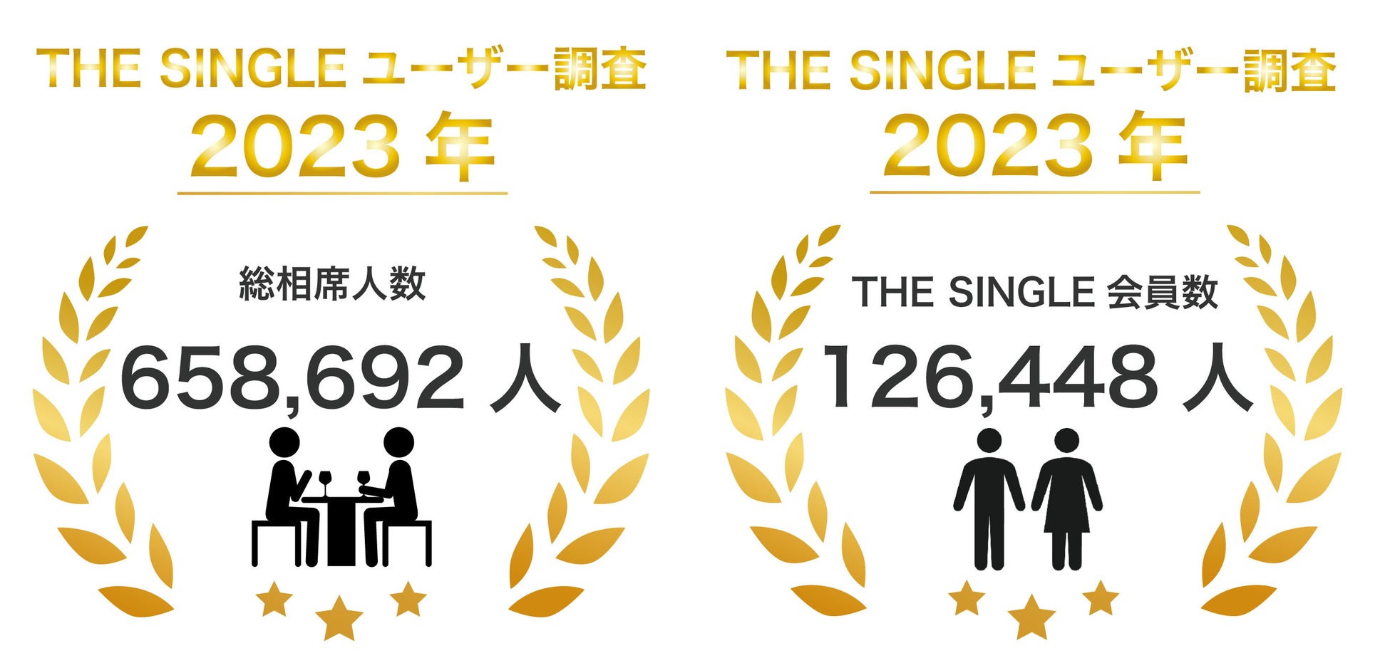 2023年8月の総相席回数427,543回、相席NEXT数23,481組を突破！数字で見る相席屋2023年8月実績レポート