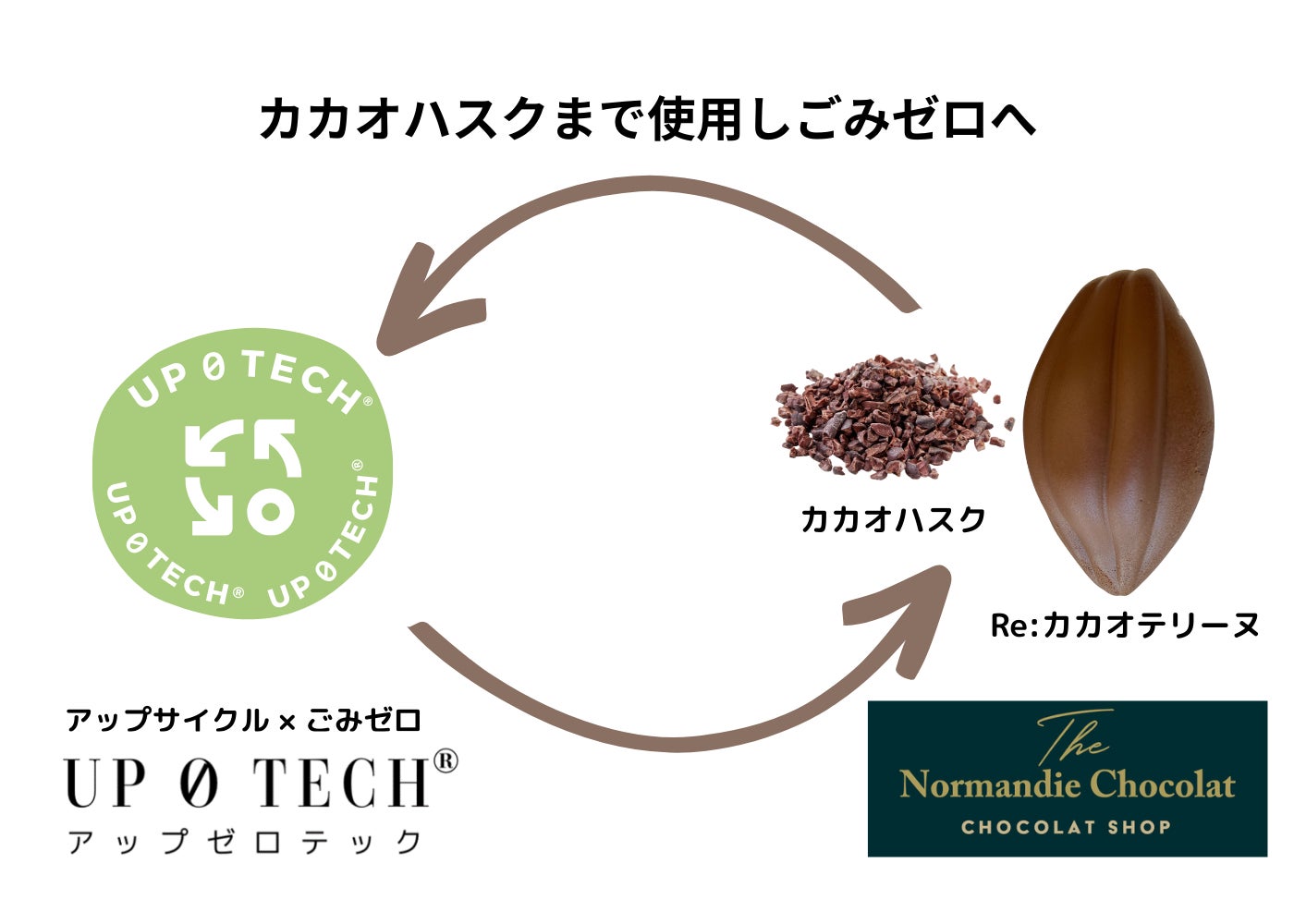カカオハスクをアップサイクルしてチョコレート原料として使用。「Re：カカオテリーヌ」、静岡県御殿場「Normandie Chocolat」にて9月25日発売