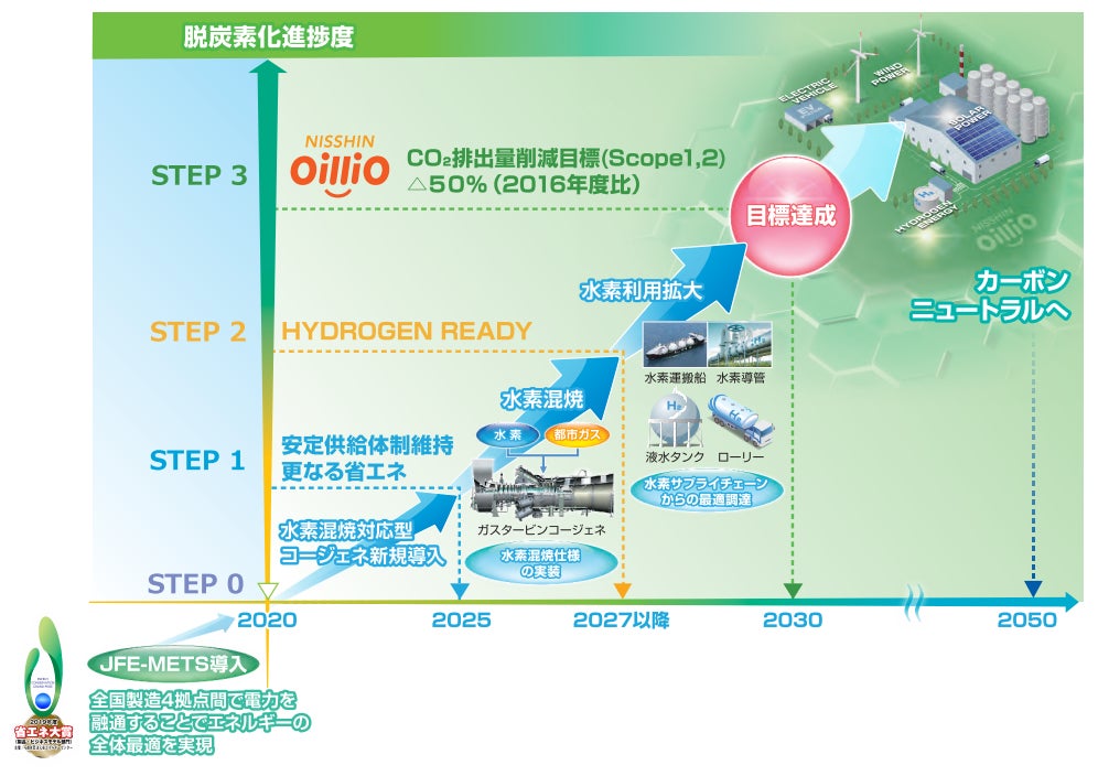 “地産全消”で地域の美味しさを全国に！季節限定「野菜生活100 有田みかんミックス」発売