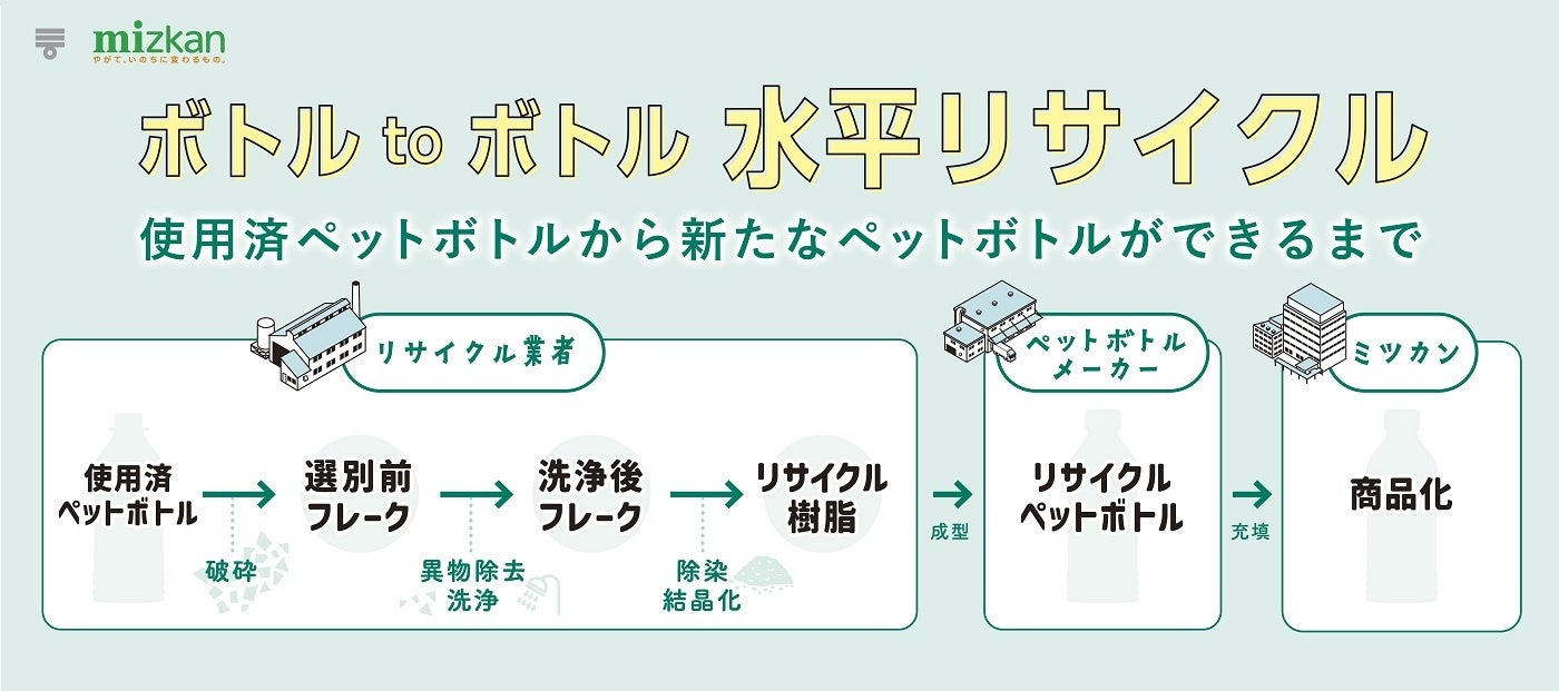 体にやさしい自然派ドーナツのお店「フロレスタ町家はごろも店」9月30日(土) グランドオープン！OPEN記念キャンペーンも開催。大阪府高石市羽衣