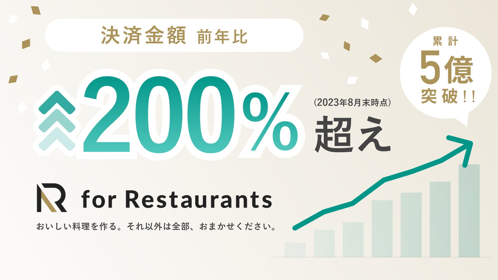 AutoReserve for Restaurantsのセルフオーダーシステム決済金額が前年比200％超え、累計5億円を突破