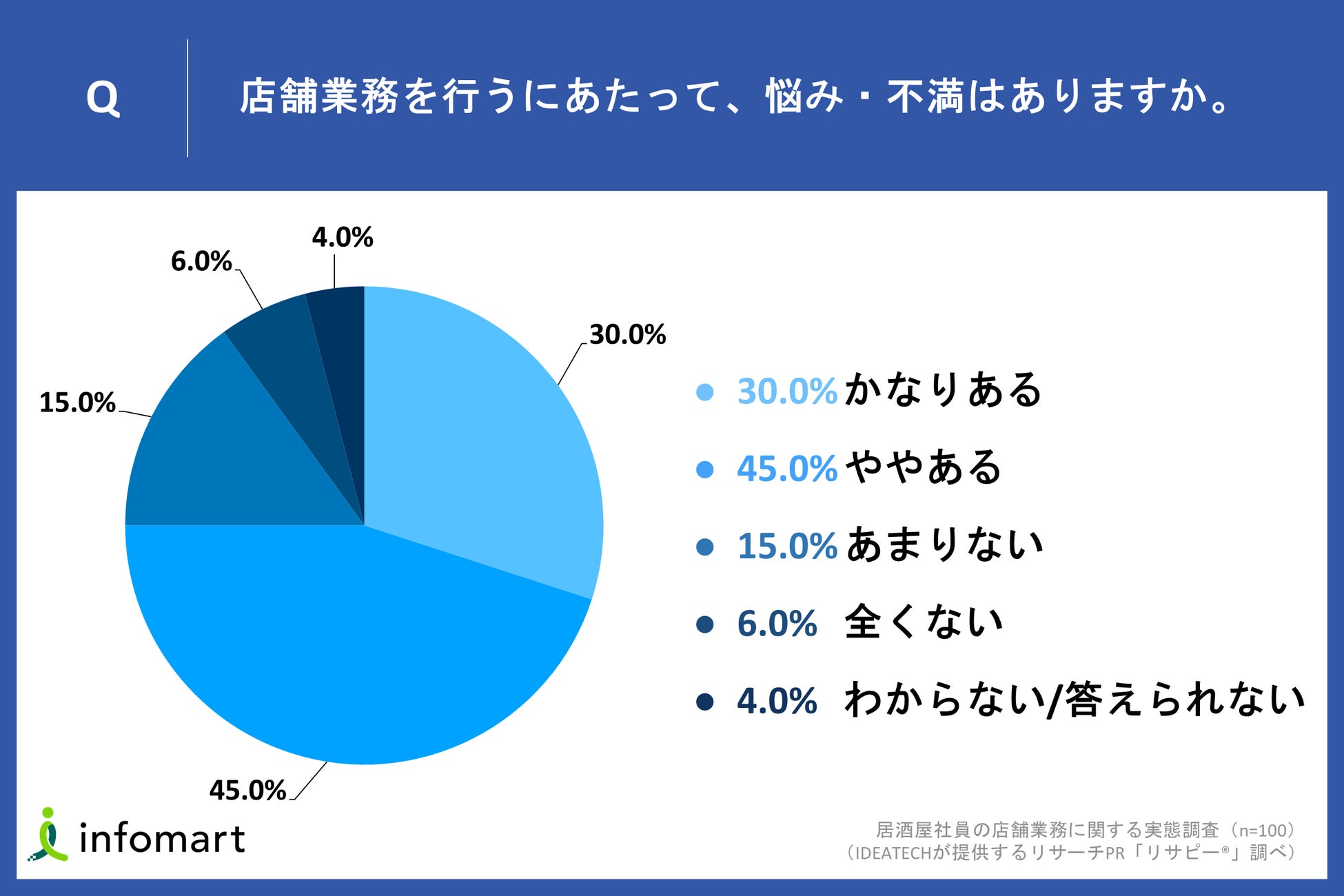 PayPayグルメ、お店が独自に発行できるクーポン機能を提供開始