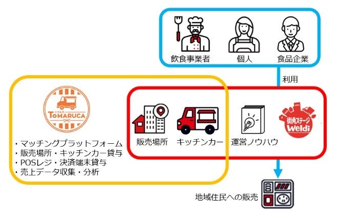 「箱根そば本陣　小田急エース南館店」が新宿駅西口地下街に１０月３日（火）開店！～箱根そば本陣初となる、おむすび専門店「おだむすび」併設店舗～