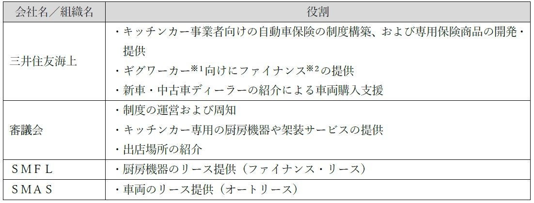 新宿の人気飲み屋街５エリアで６イベントを４年ぶりに開催！250店舗以上が参加する10月10日（火）開幕の「新宿街バルウィーク2023」で行きつけのお店を発見！