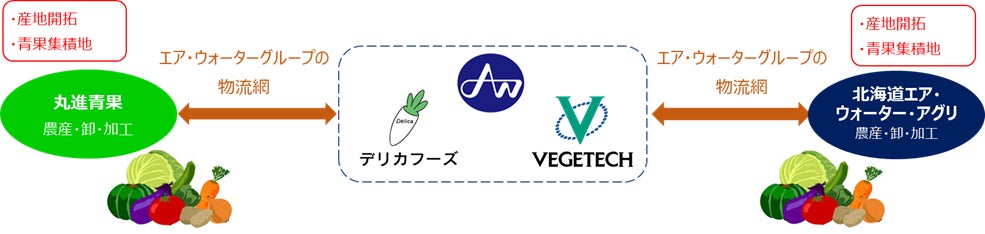 《「ブレンディ®」スティック》シリーズ 人気キャラクター「マイメロディ」「クロミ」とコラボ開始!