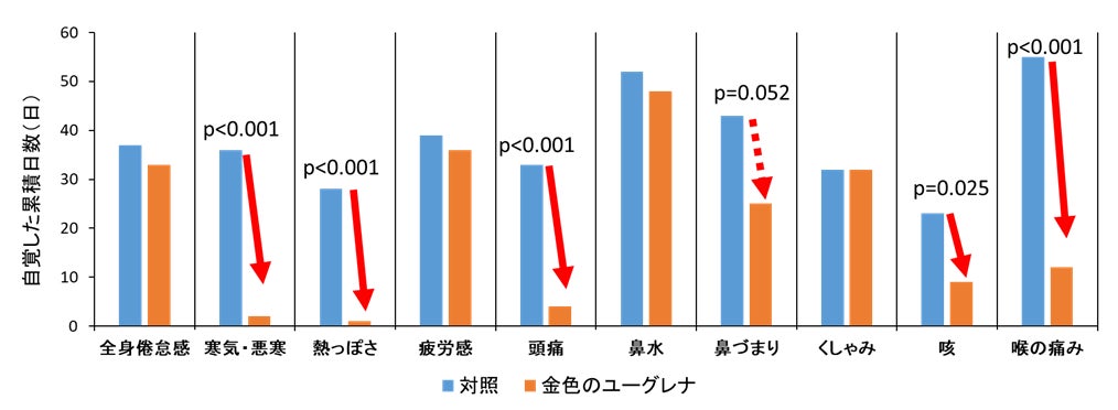 きっかけは「味ぽん®」！高校生が考えたアイデアをカタチに！