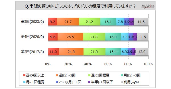 料理人の食材への思いと子どもたちの海への思いを形に！海と日本プロジェクトinやまぐち×国民宿舎大城のコラボ企画「笠戸ひらめの揚げ玉うどん」＆「お魚クッキー」を開発