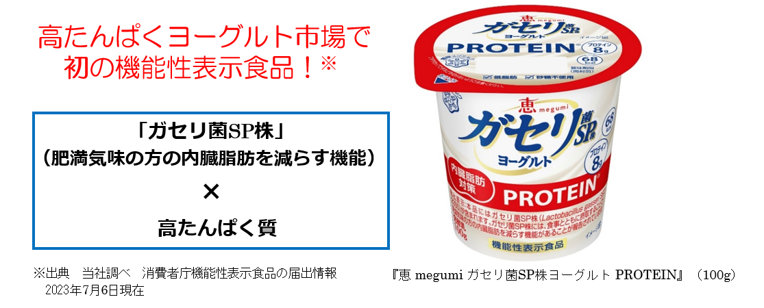 高たんぱくヨーグルト市場で初の機能性表示食品！
『恵 megumi ガセリ菌SP株ヨーグルト PROTEIN』（100g）