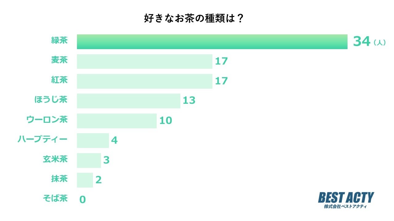 【よなよなビアワークス】たくさんのお楽しみが詰まった10周年記念イベント開催　この日のための特別醸造クラフトビール2種類を開栓