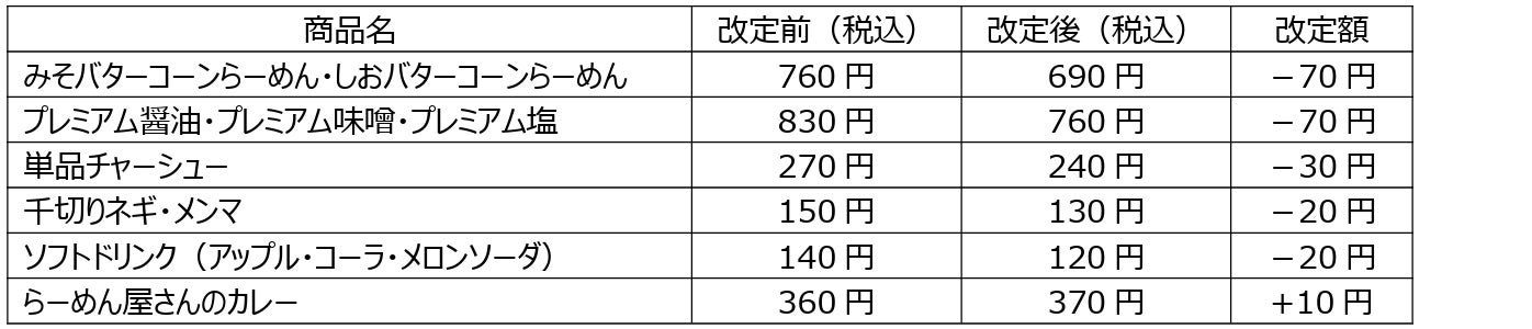 【千葉県初進出】イオンモール成田にて新商品発売！「HAKKOU(発酵)フェスタ in なりた～意外と知られていない成田の魅力～」に出店します。