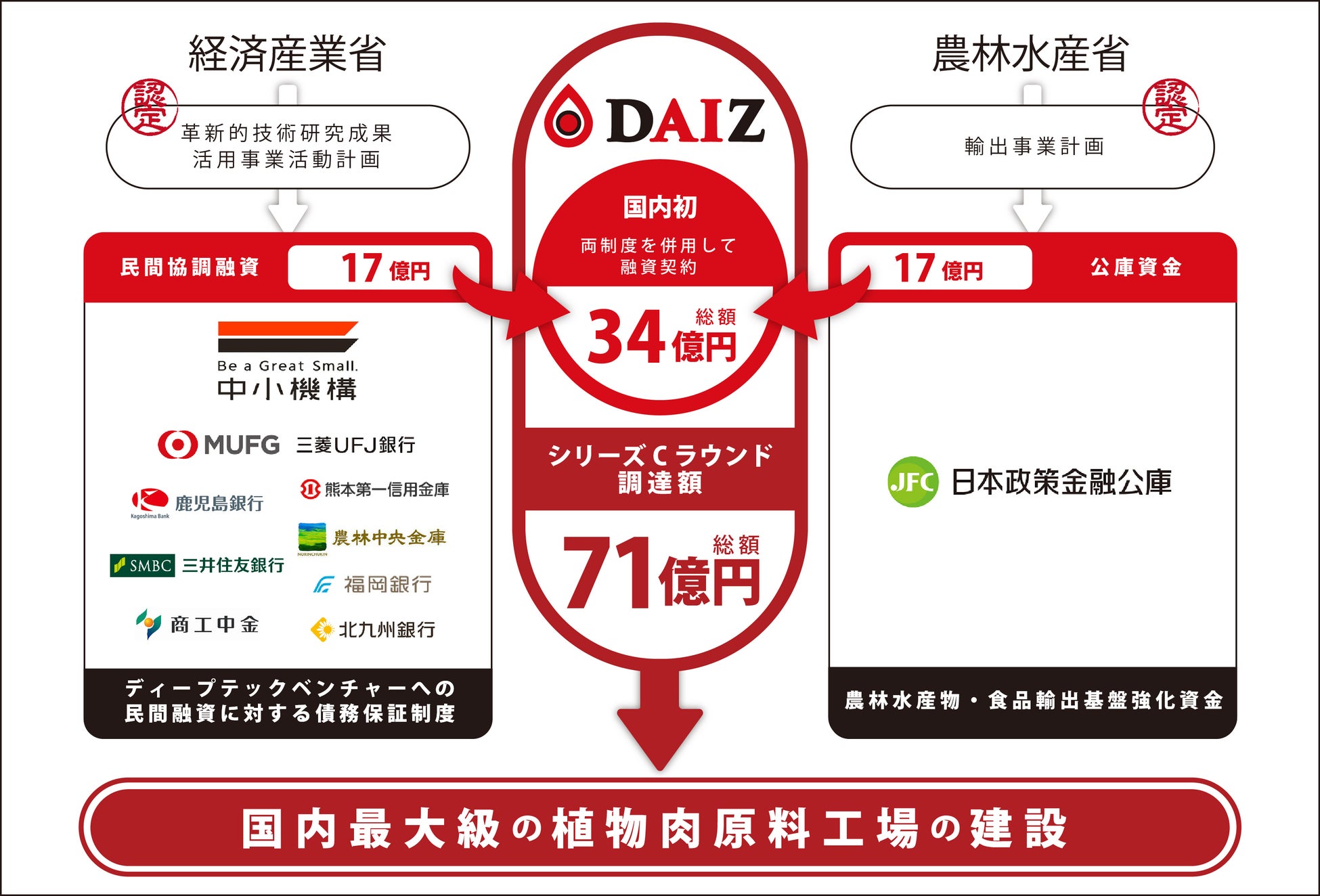 今回の注目は「チーズ」！北海道グルメを満喫できる14日間