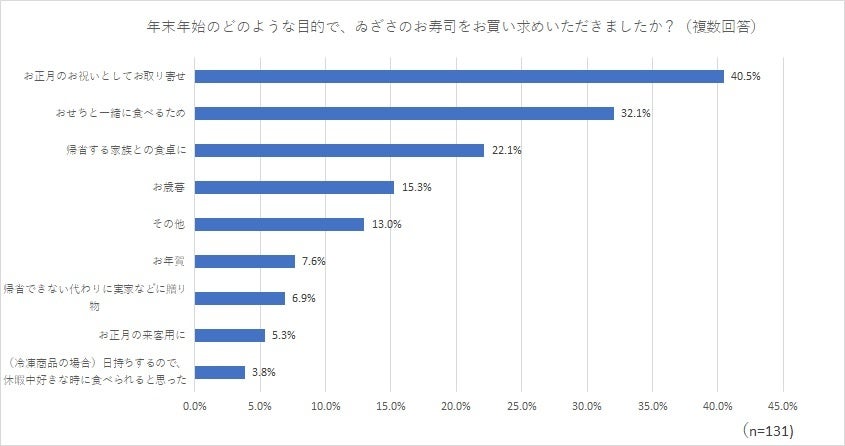 変化の多い大人の女性をサポートするフードブランド「Minotte(ミノッテ)」が誕生2周年を記念して新商品を発売！