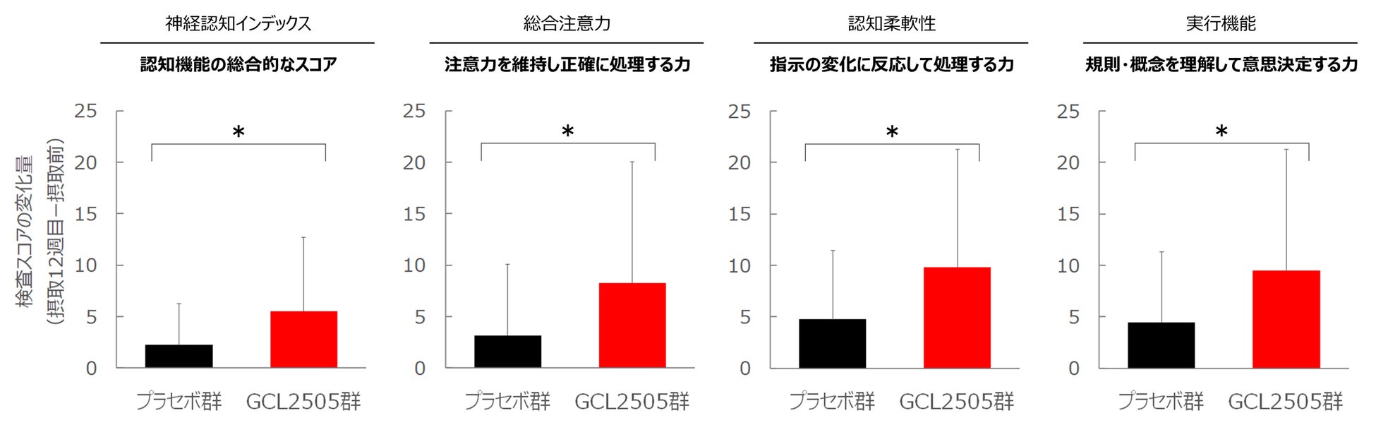 宮津市との連携事業　学校法人大和学園「特別料理講習会 in みやづ2023」参加者受付中！