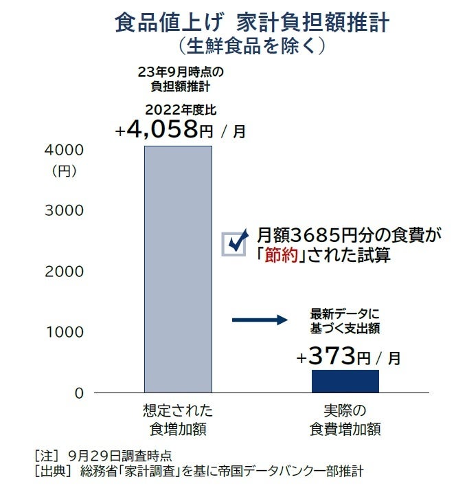 株式会社オリエンタルランド・イノベーションズからの出資が決定
