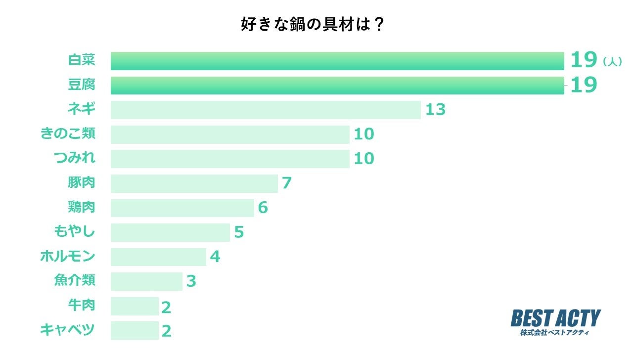【京橋で江戸グルメ】希少な《東京江戸野菜》を粋に楽しむ「SHOKUIKIオリジナルすき焼きコース」10月16日より提供開始