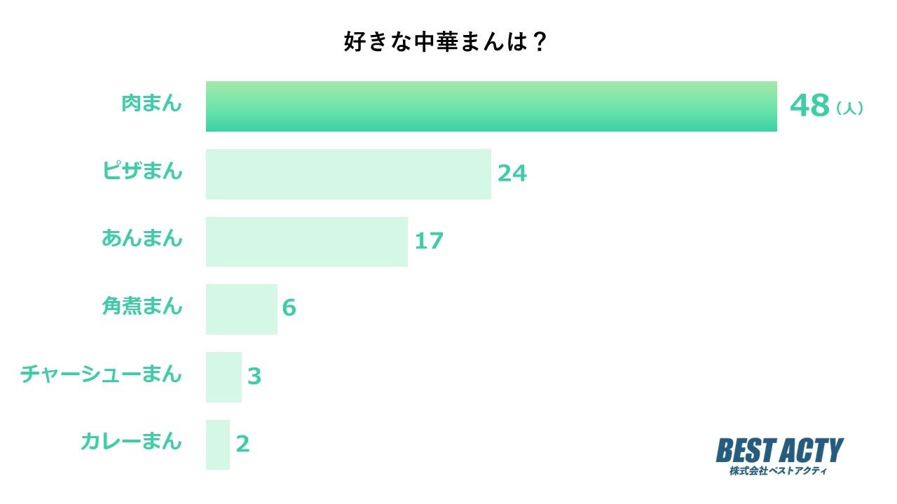 行列のできるパンケーキ専門店belle-ville pancake cafe。10月の期間限定パンケーキはモンブランパンケーキ！
