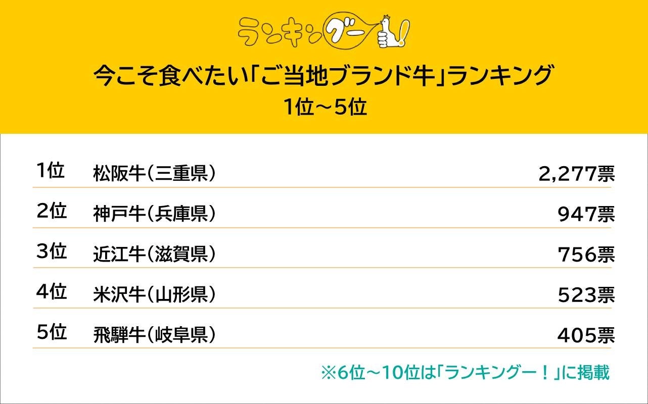 寺田倉庫の秘蔵ワインコレクション、Sotheby’sで落札総額約1億円を記録