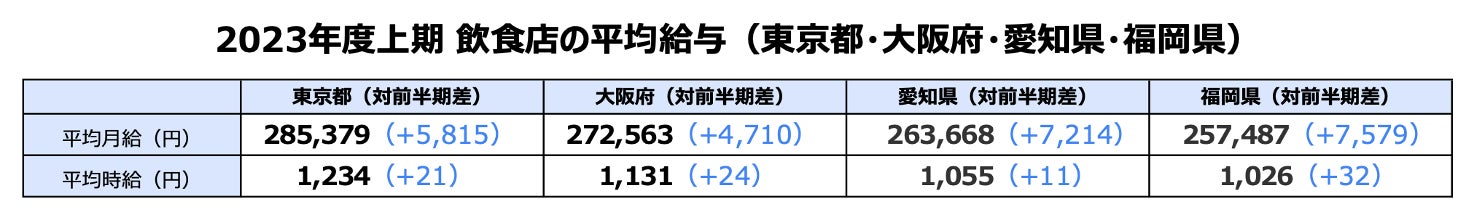 「冷凍 完全メシ 炭火焼風味 鶏つくねの親子丼」「冷凍 完全メシ 四川風麻婆丼」(10月16日発売)