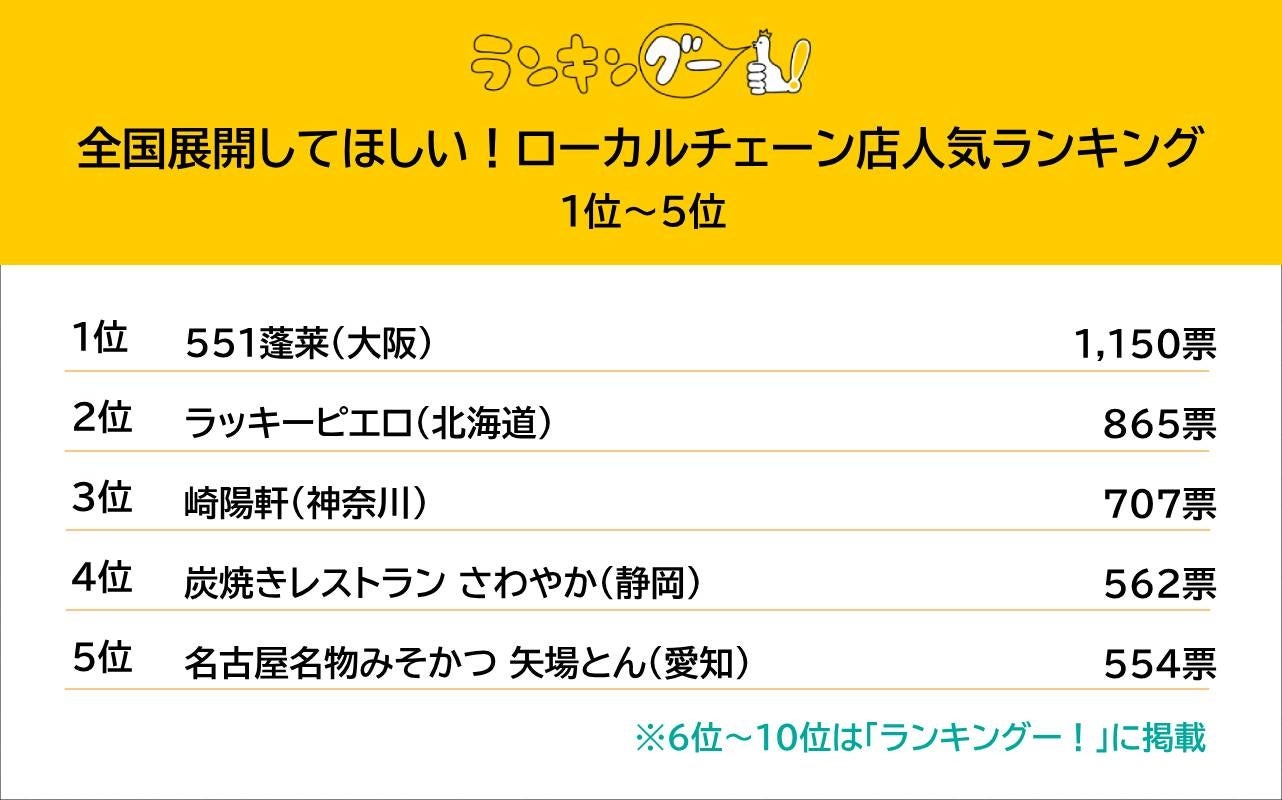 香ばしさが人気の北海道・帯広豚丼豚丼屋TONTONが福岡5店舗めオープン！