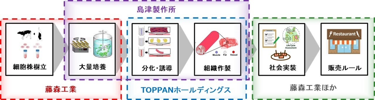 6 人のバーテンダーが全国を旅して発見した食材や生産者との出会いをヒントに新たなるカクテルをつくる共創プロジェクトがスタート『Dewar’s Discovery Session 2023』