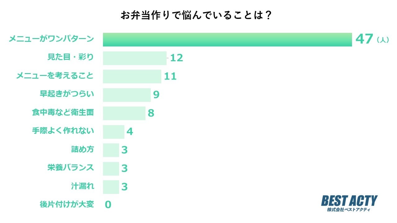 お好きなドリンクを1本単位で選べる！ありそうでなかったドリンクサブスク『よりどりドリンク宅配サービス』開始！