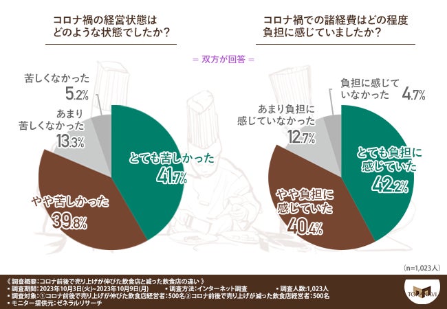 【ホテルメトロポリタン エドモント】クリスマス期間だけのごちそうが盛りだくさん。ダイニング・カフェ「ベルテンポ」クリスマスディナーブッフェ2023