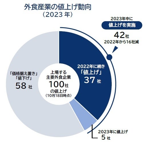 下関ふくレボリューション・下関でFUKUフリットを堪能！【FUKUウィーク2023キックオフ】を開催しました！