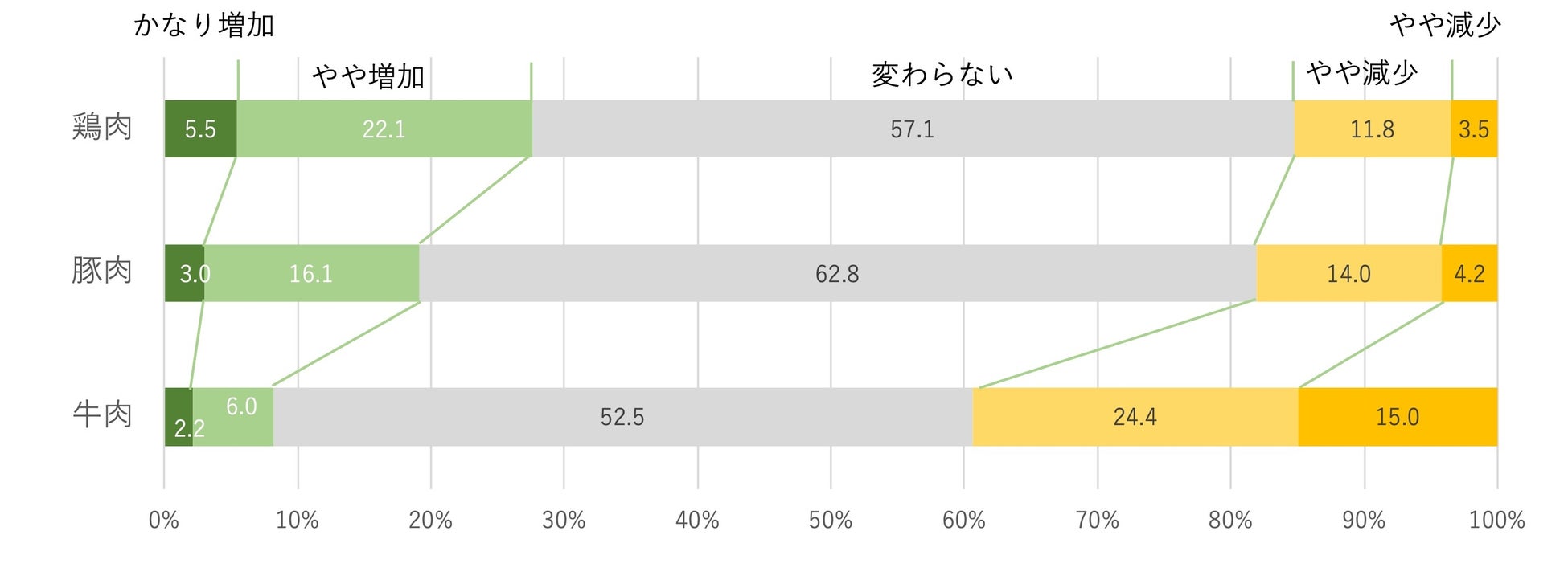 40代以上は宅飲みビール派が圧倒的！ビールはブランドよりも味重視！【2023年中高年以上へ酒税改正に伴うビール購買行動に関する調査】