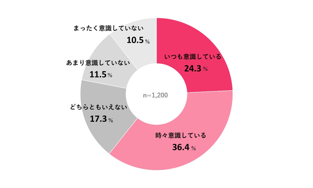 「スマイル”フード”プロジェクトｉｎ東北2023」11月25日（土）決勝大会開催のご案内