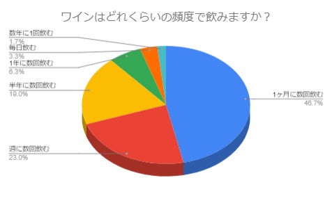 株主優待制度を通じ大崎上島地域農業振興協議会へ寄付