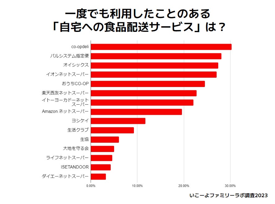 ―11月26日は「いい風呂の日」― 湯上りアイスの食べ頃にあわせた新入浴体験「雪どけ銭湯 by 明治 The Premium」深川温泉 常盤湯（江東区）を1週間限定ジャック※