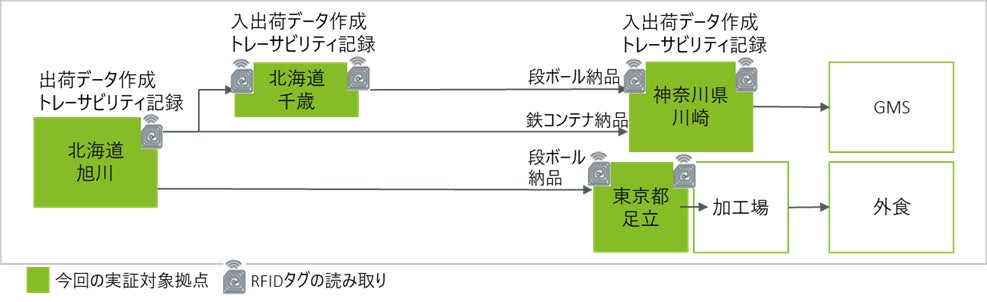 新感覚食べ歩きSNSアプリHUE（ヒュー）をDOKONIが正式ローンチ