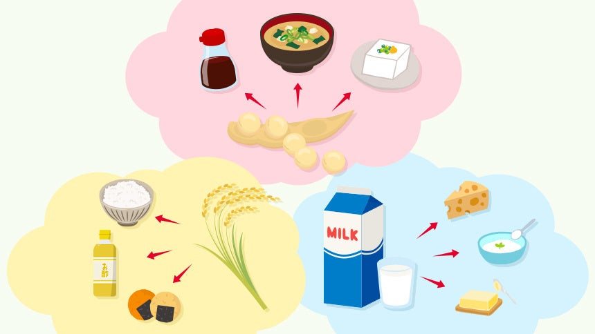 公式サイト内の小中学生向け食育コンテンツ『食生活アカデミー』を拡充。「食べもの大変身！食品の元の姿を考えてみよう」を公開