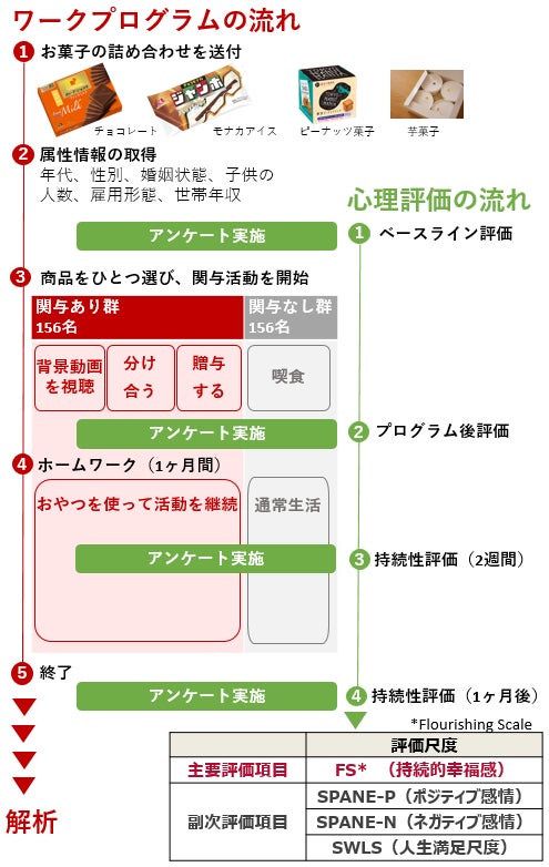 エストネーション六本木店にて食の新コンセプトブランド「ITADAKI」 ポップアップストア開催