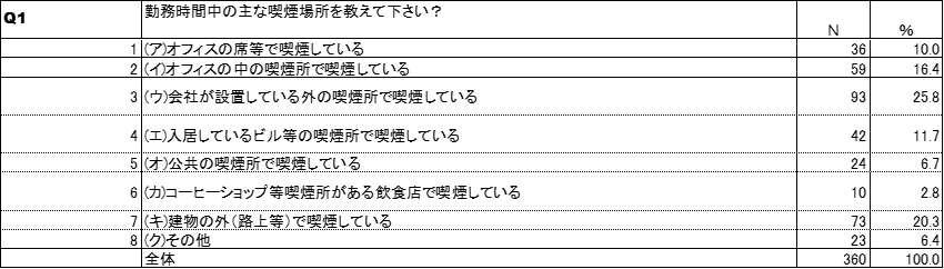 70代の夫婦が営む豆腐スムージー専門店『PAPMA(パプマ)』　
4ヶ月間で販売数1万杯を突破！