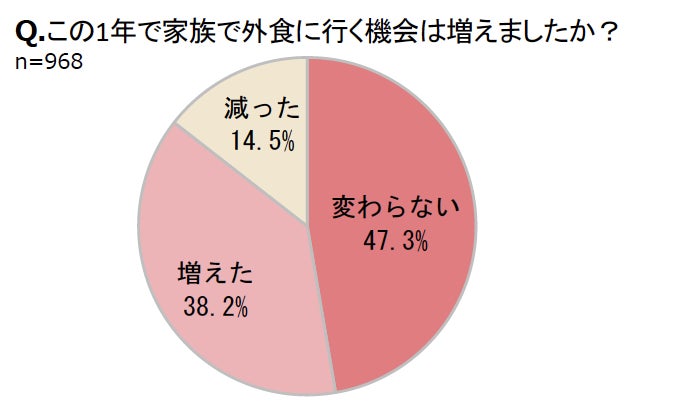 完売続きの人気作が「ショコラ・コキーユ」として6種で新登場！1月17日より、2024年新コレクション【SYMPHONY】にて登場