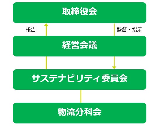 【シン・サケスタイル “DB-69” が誕生】大阪西成のクラフトビールメーカーDerailleur Brew Worksが、どぶろく文化を再解釈した新スタイルのサケ「DB-69」を発表。