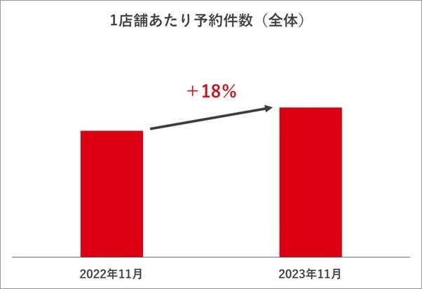 まだ間に合う！12月22日(金)〜25日(月)限定なるとキッチンのXmasチキンボックス！