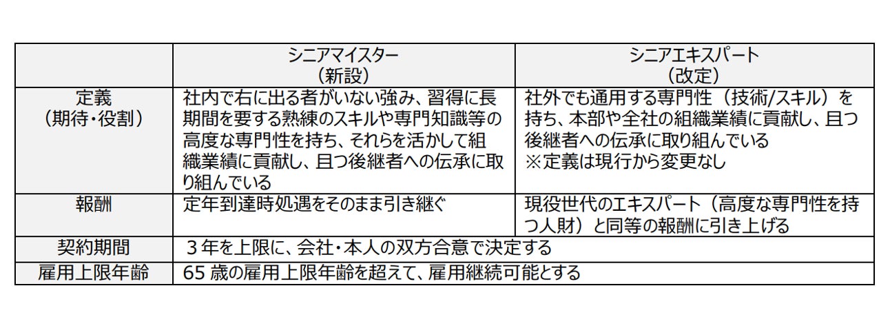 「トップチョコレートトレンド2024」の日本語版を公開