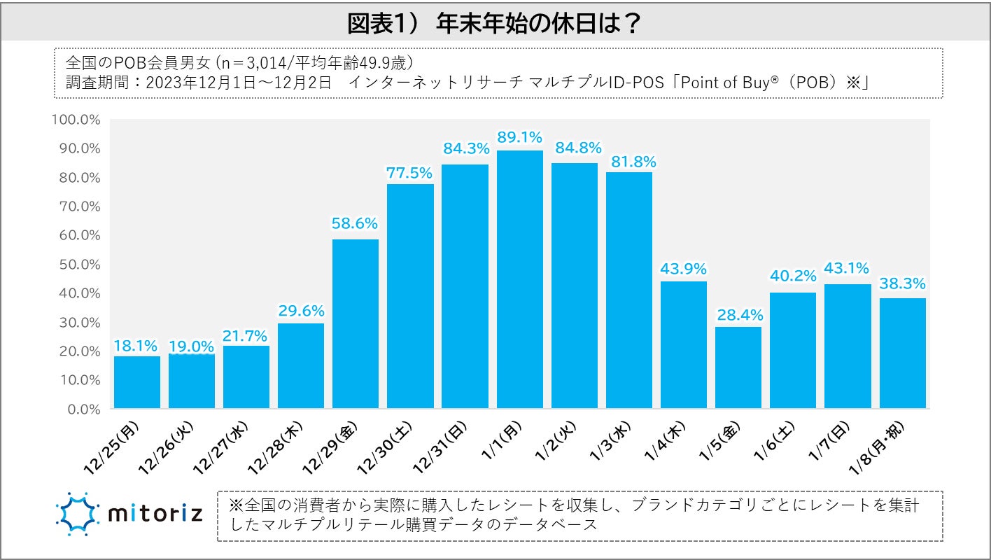 ドイツワイン 2023ヴィンテージ