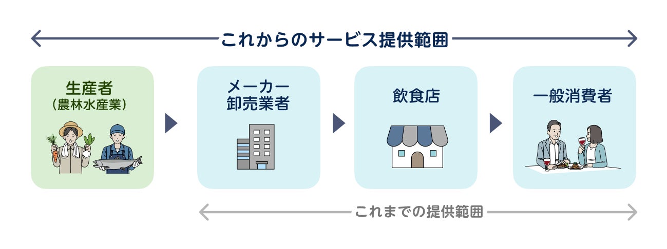 1食でタンパク質が11.5g摂れる！「ULTORA」から
冬にぴったりなスーププロテインが冬季限定で大好評発売中！