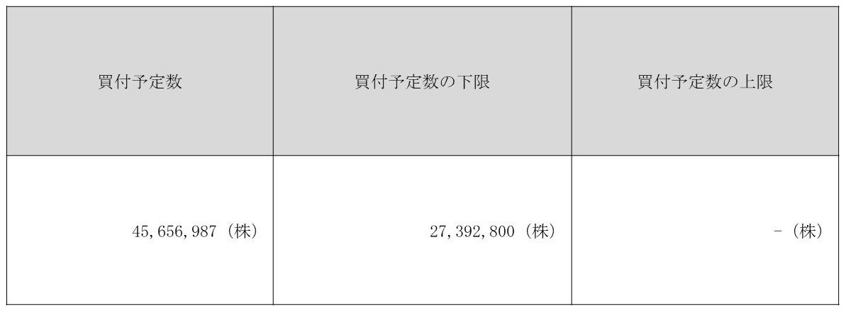 じゅわっと溶け出すアンチョビバターを絡めて食べる帆立貝やチキンの柚子味噌焼きなど6種のメイン料理がテーブルオーダーで食べ放題！「冬の食べ放題ランチプランⅡ」を販売