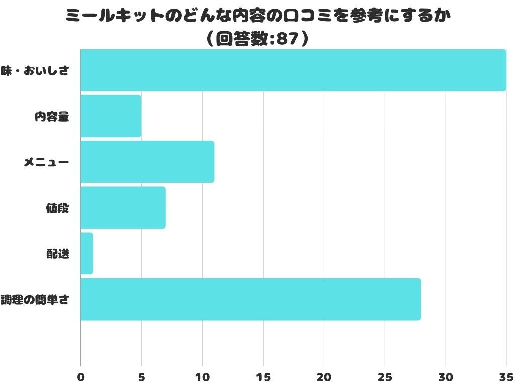 おまめ舎が新たなカレーショップ「Bメロ」を2024年1月16日にオープン！