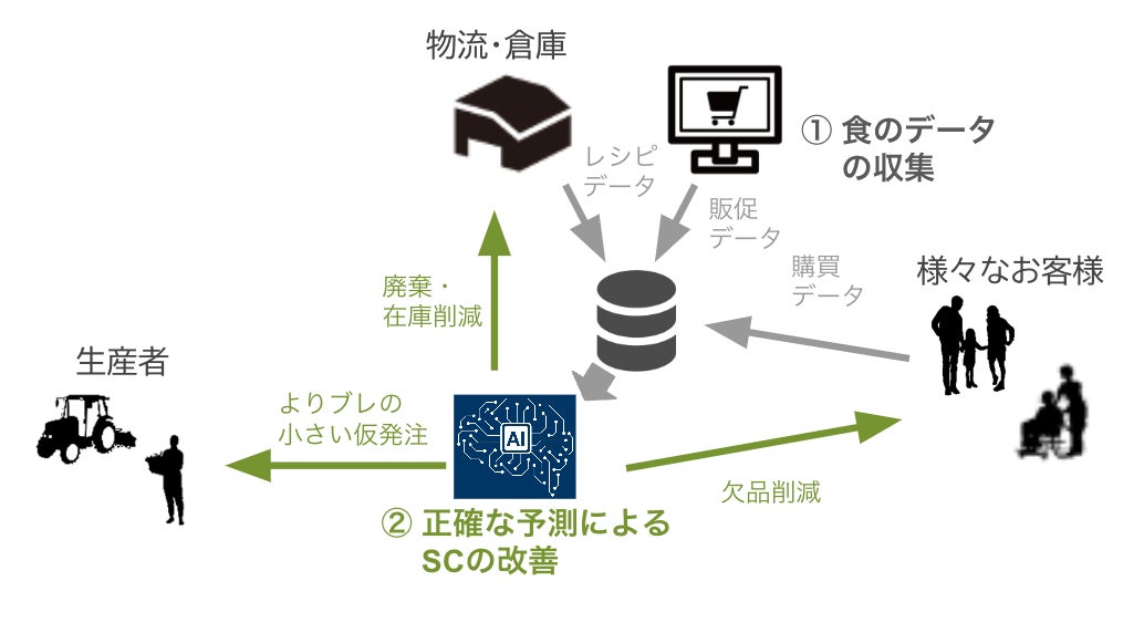 至高のお取り寄せ専門ECサイト『名店』に、西麻布の中華の名店『GOUKA』が新たに参加！第一弾商品は店舗でも大好評のスイーツ『気まぐれ2層チョコのご褒美ガトーショコラ』12月15日（月）正午販売開始！