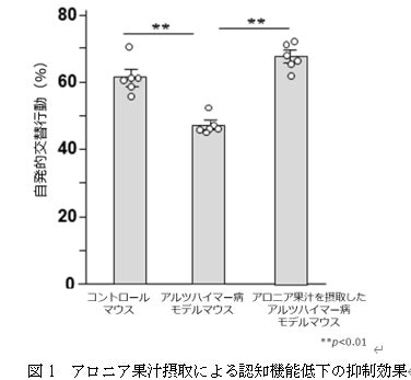 【あなたの意見が商品に!?】幻の柑橘「じゃばら」を使った新商品開発モニター”1,000名様”を大募集!!